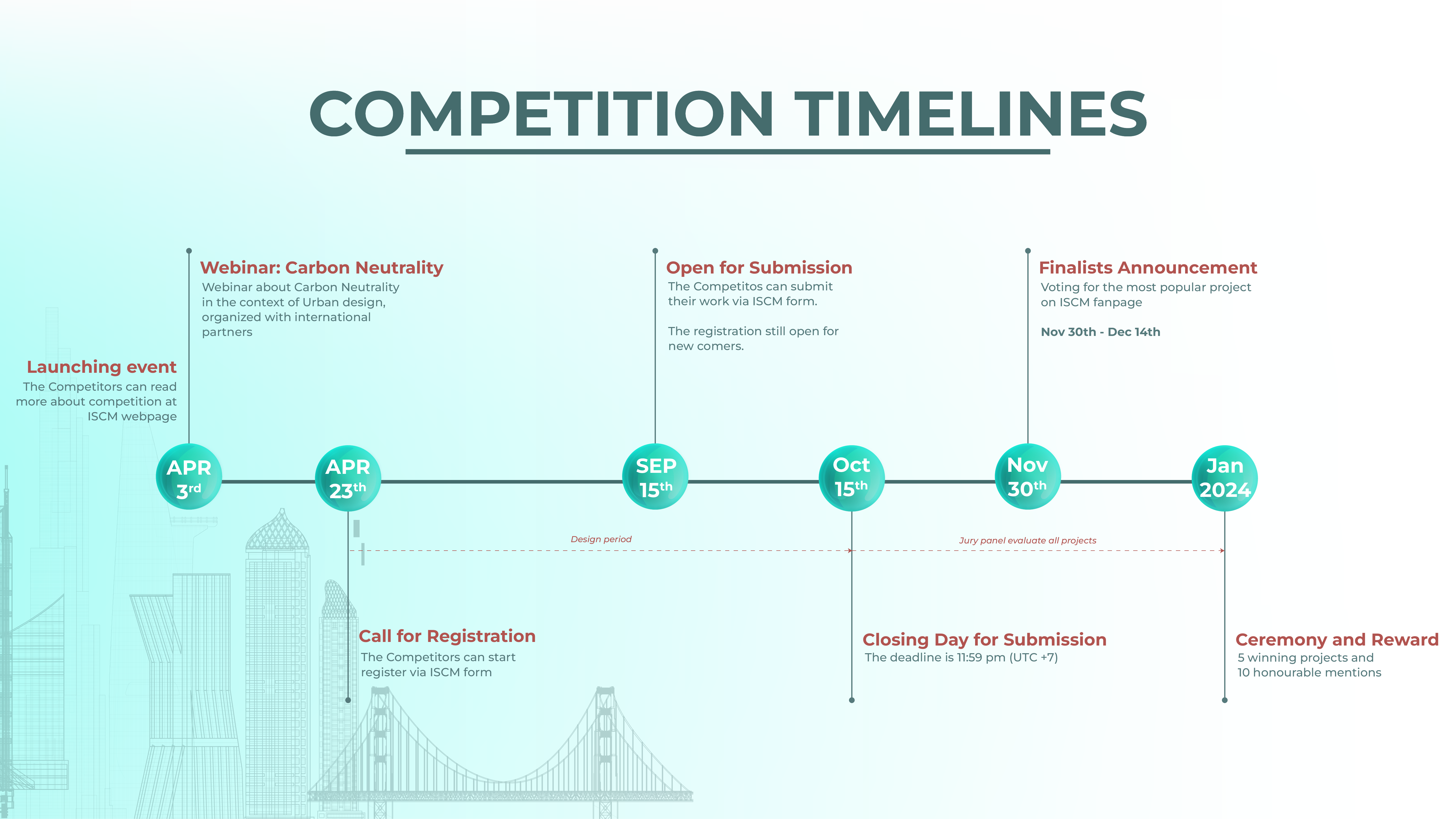 The 3rd International Design Competition: REIMAGING CITIES TOWARDS CARBON NEUTRALITY