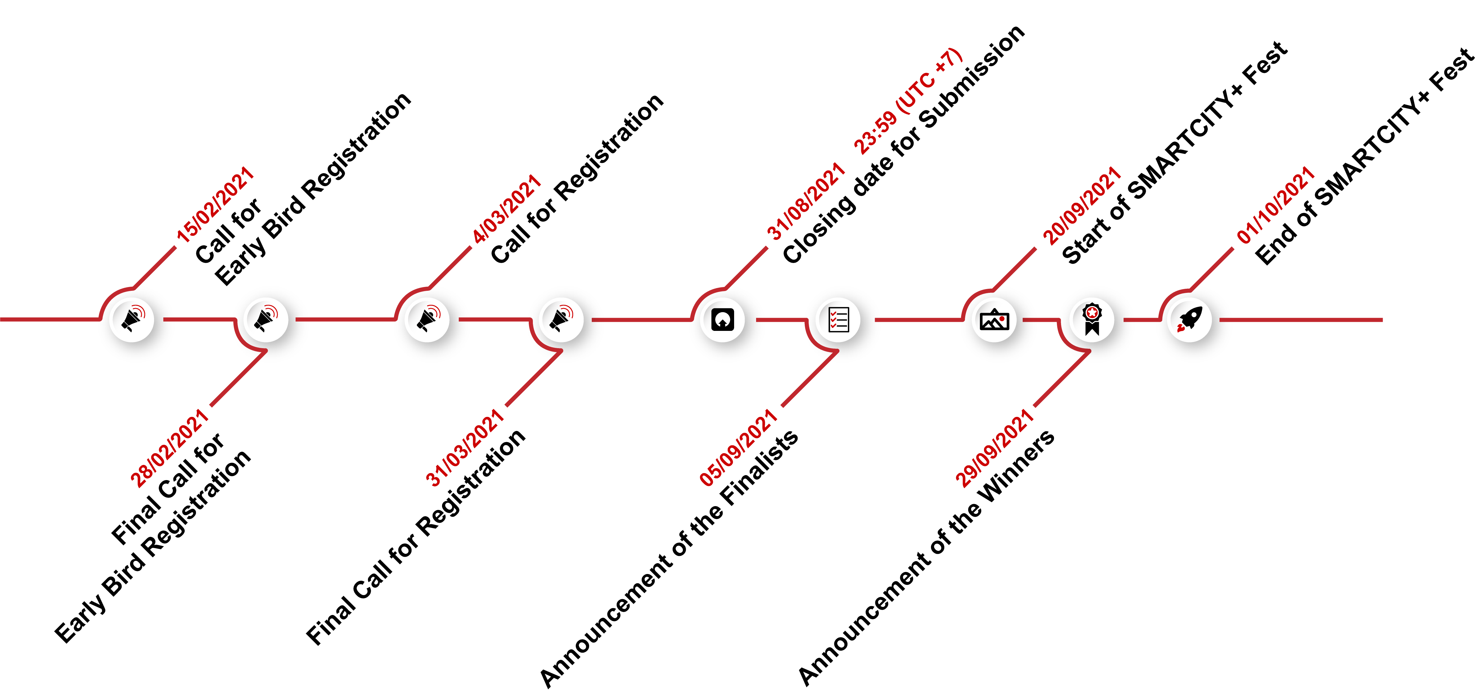 Cuộc thi thiết kế quốc tế lần thứ 2: SMART CITY + 