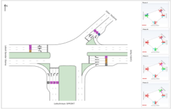 Traffic Impact Assessment