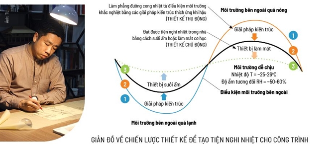 Thiết kế thích ứng với khí hậu