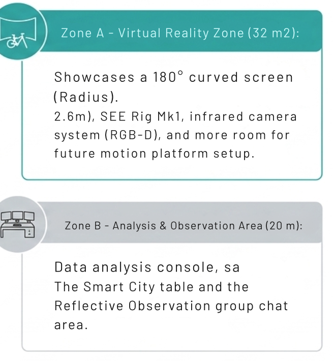 Zone A and Zone B explanation for E.401