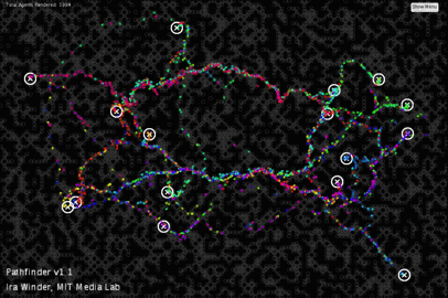 Agent-based Model simulation