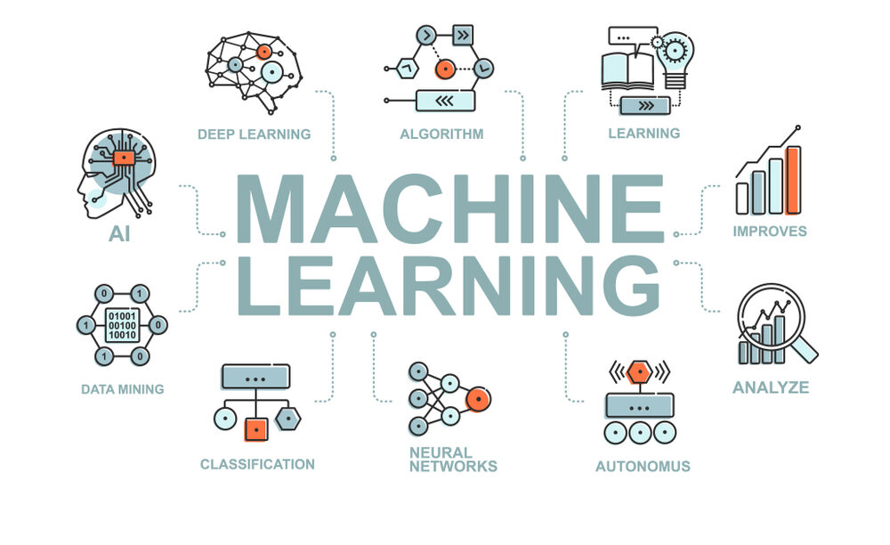 Machine Learning AI and Big Data