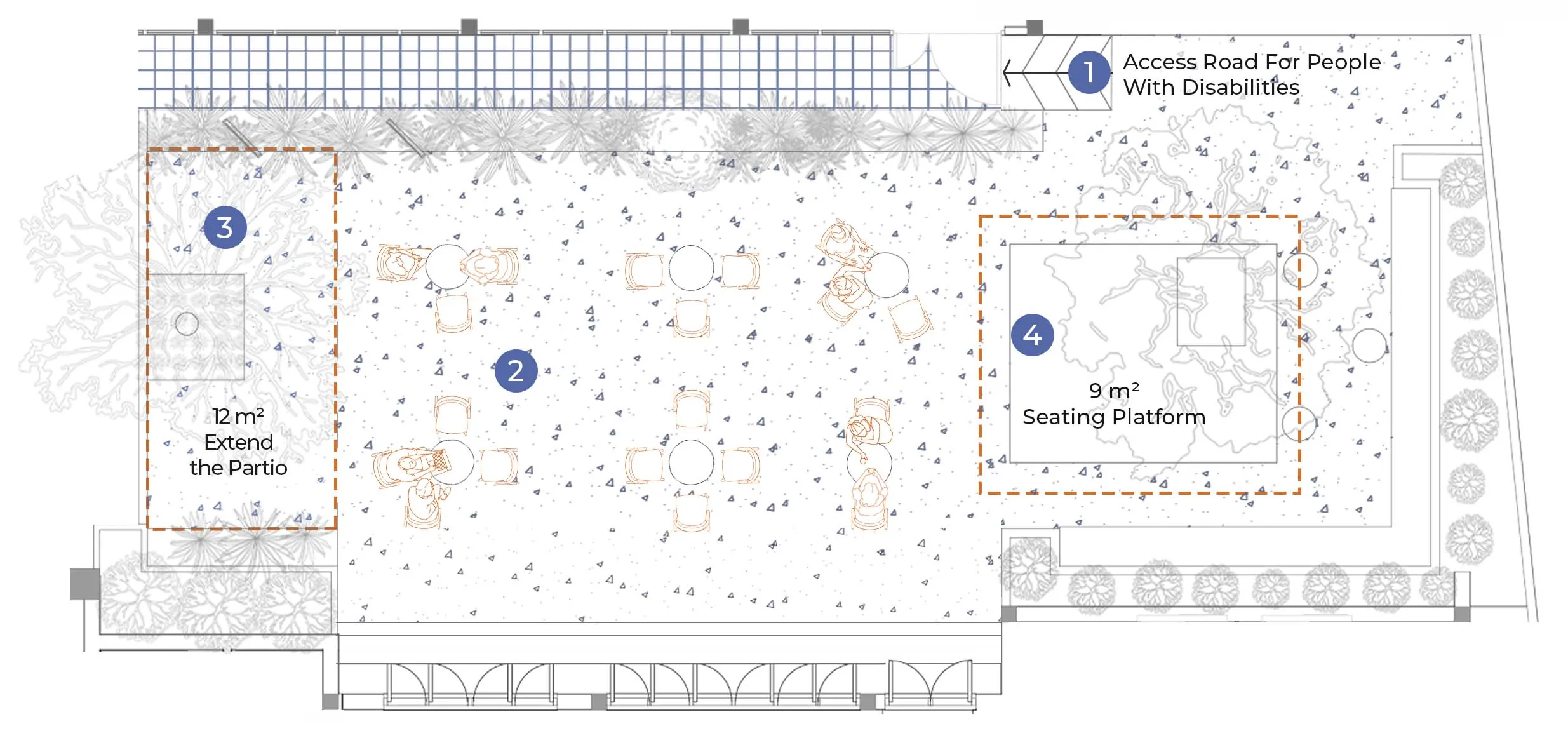Smart Cafe Master Plan